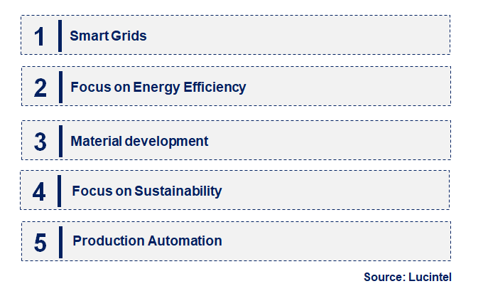 Grid Resistor by Emerging Trend